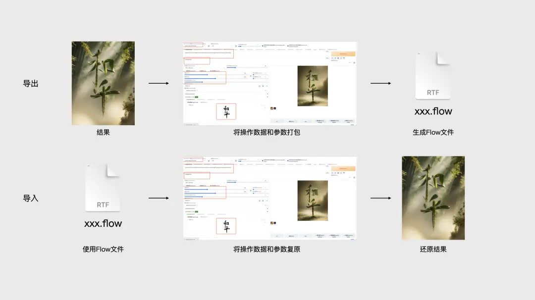 图片[1]-腾讯开源 SD 工作流保存插件 LightDiffusionFlow-孤勇者社区